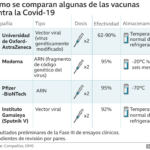 Requisitos para ponerse una vacuna: volante médico de cabecera imprescindible