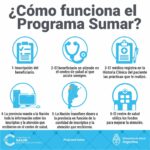 ¿Qué seguro médico me cubre el embarazo? Descubre los mejores
