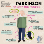 Síntomas y diagnóstico médico de Parkinson: para obtener un diagnóstico médico de Parkinson