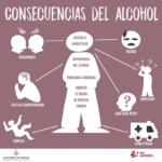 Para alcoholismo: Síntomas y ayuda del médico de cabecera