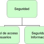¿Qué es un asistente médico virtual? Funciones y beneficios